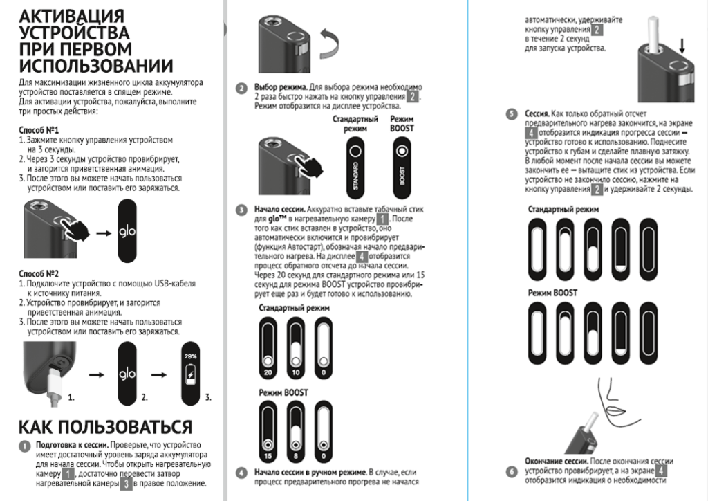 Обозначение индикации glo ultra